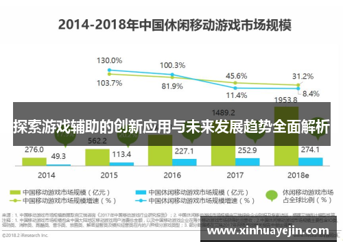 探索游戏辅助的创新应用与未来发展趋势全面解析